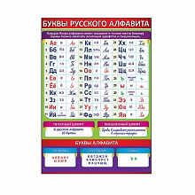 Плакат Буквы русского алфавита Праздник 3000980