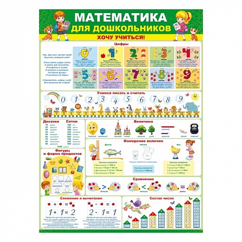 Плакат А2 Математика для дошкольников. Хочу учиться! Открытая планета 64.792