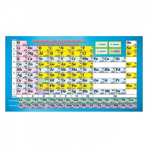 Карточка шпаргалка А6 Таблица Менделеева/Таблица растворимости Праздник 080.702  