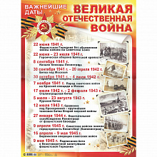 Плакат Великая Отечественная война. Важнейшие даты Мир Поздравлений 070.592