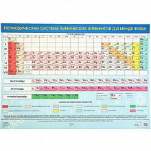 Плакат Периодическая система Менделеева Русский Дизайн 38703