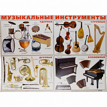 Плакат Музыкальные инструменты Канцбург ОП-004