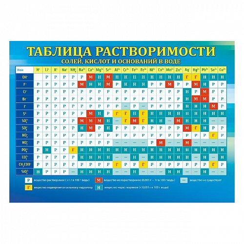 Плакат двусторонний А4 Таблица Менделеева/таблица растворимости Мир поздравлений 071.129